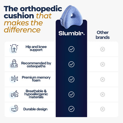 Slumblr® Ultra Support Knee Pillow