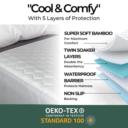 Slumblr® Waterproof Thicken Mattress Protector Sheet