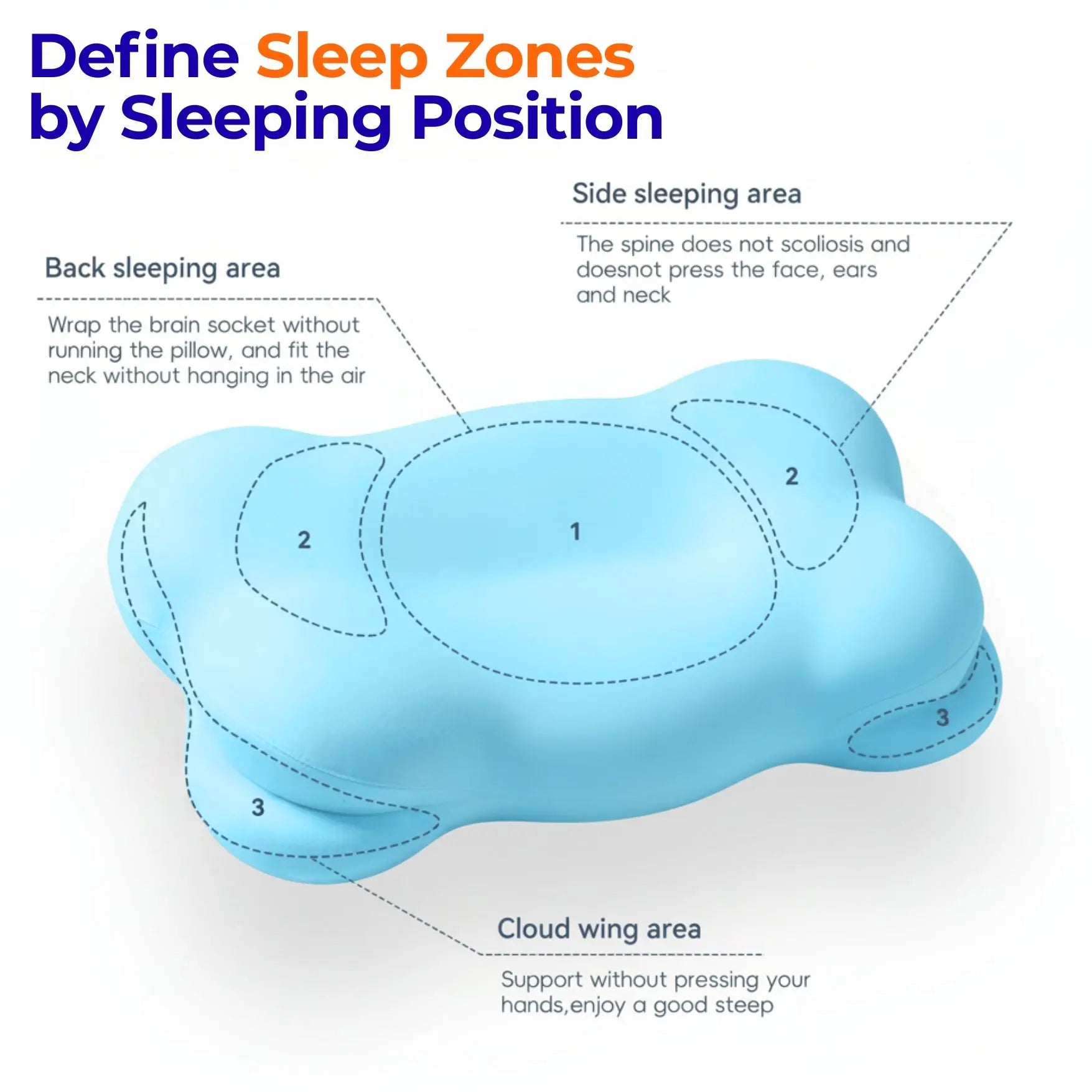 Slumblr® Cloud Alignment Pillow