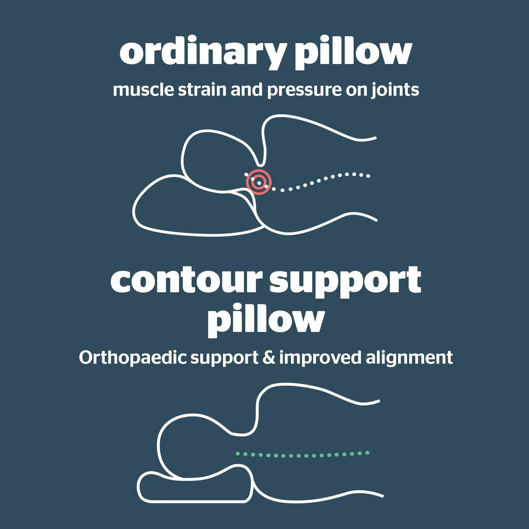 Slumblr® Contour Memory Foam Pillow Slumblr