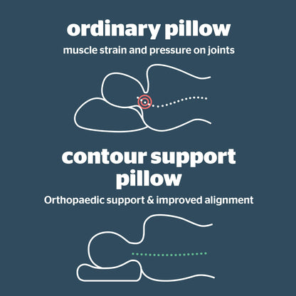 Slumblr® Contour Memory Foam Pillow